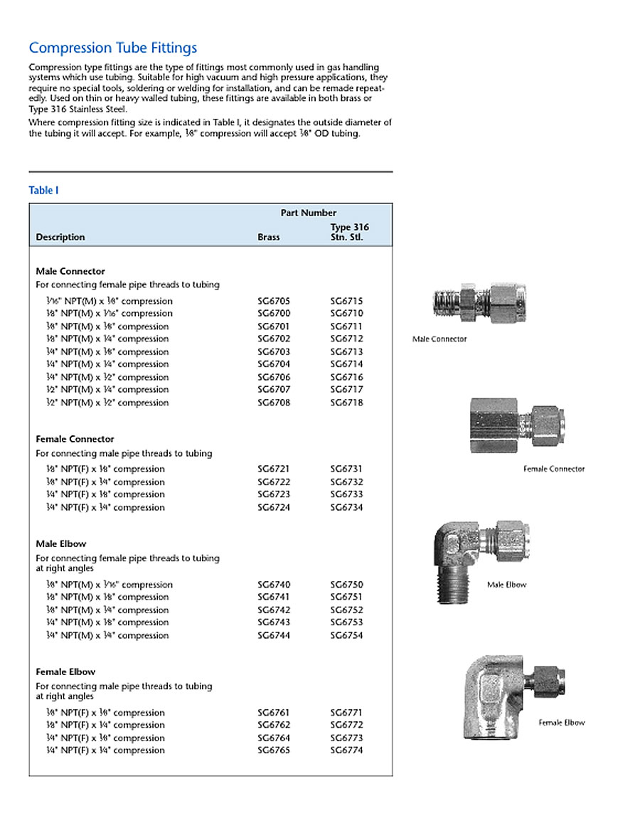 clientuploads/products/ancillary equipment/162 ancillary equipment compression tube fittings accurate gas llc.jpg